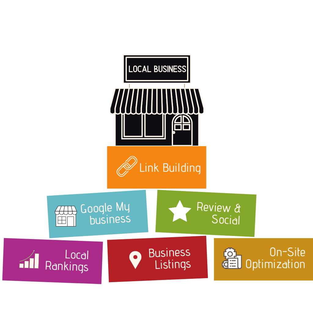 local seo marketing building blocks to local business optimization